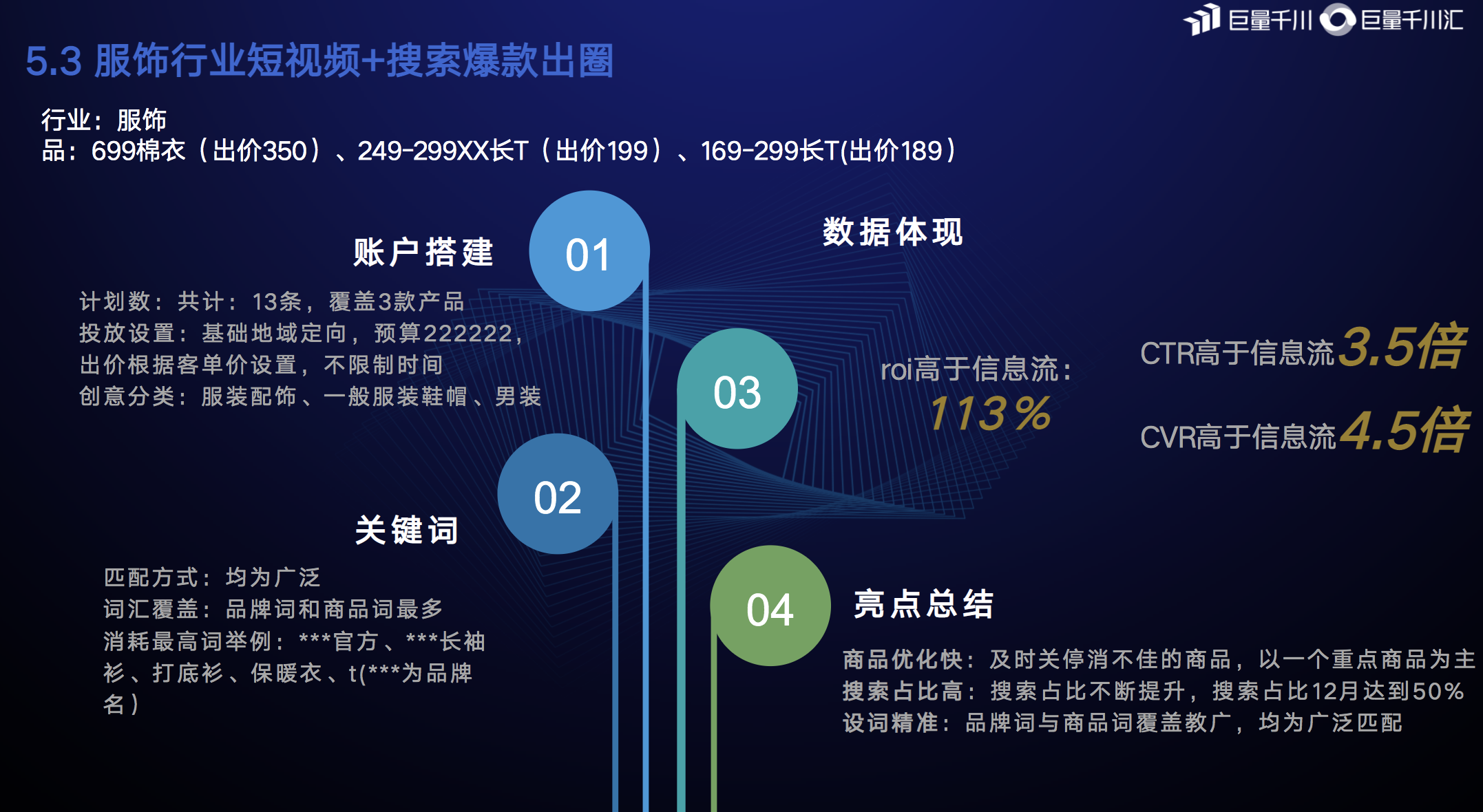 起量難、ROI低？巨量千川聯(lián)合搜索廣告給出答案