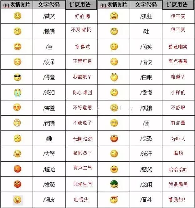 表情包含义对照表