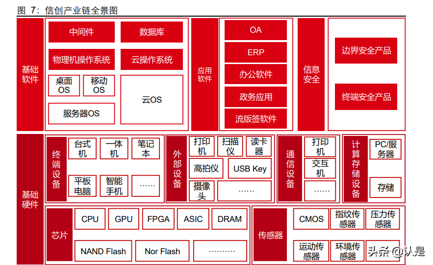 信创行业深度报告：行而不辍，未来可期