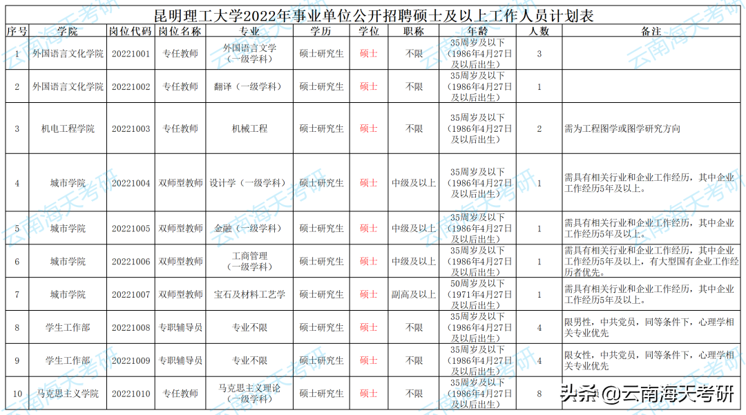 考上研究生，到底有哪些优势！附十大难考专业