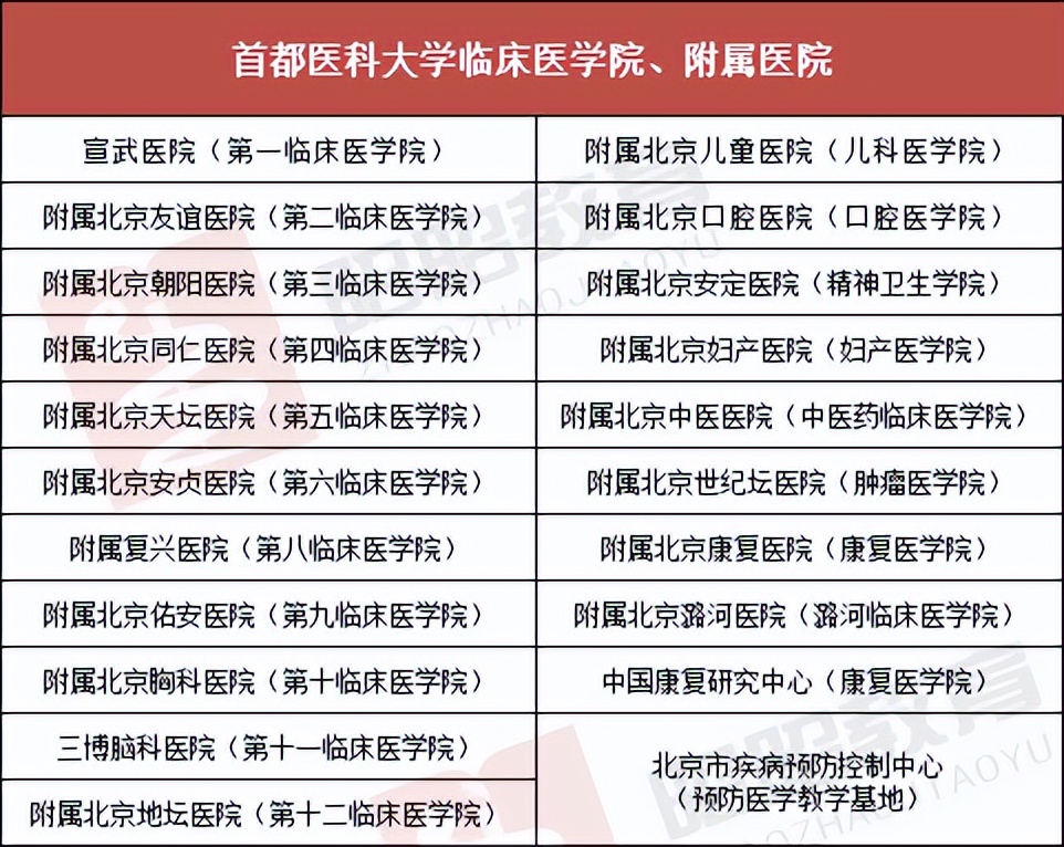 重磅！清华大学成立医学部(本部)，与协和彻底分手？
