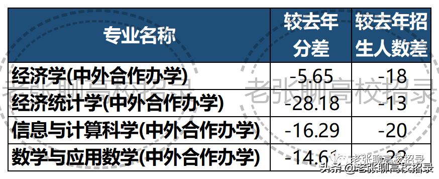 「2022高考参考」暨南大学2021年广东省招生情况总结