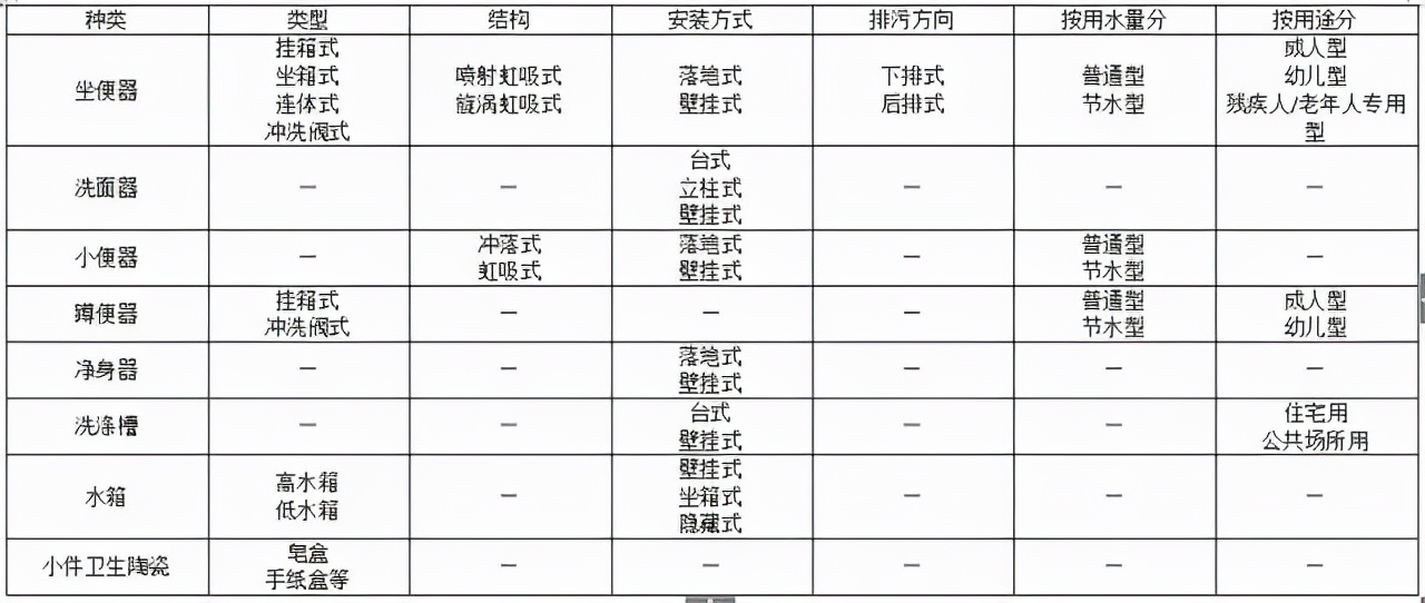给排水材料进场如何验收？详细总结，建议收藏