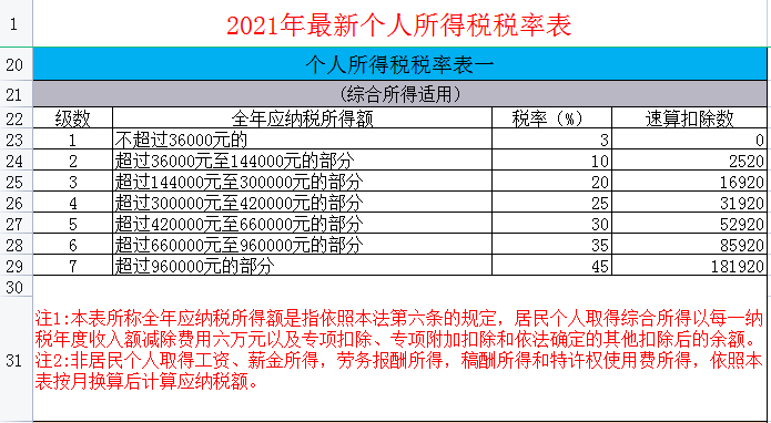 财务人员都要知道：个人所得税的计算过程，一个案例让你明白