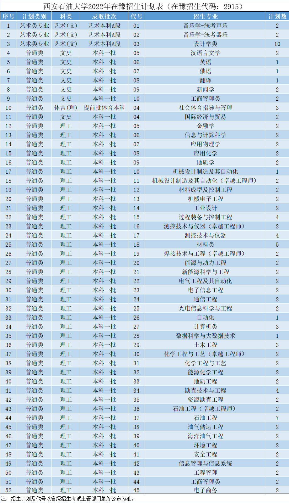 权威发布 | 西安石油大学2022年本科招生计划