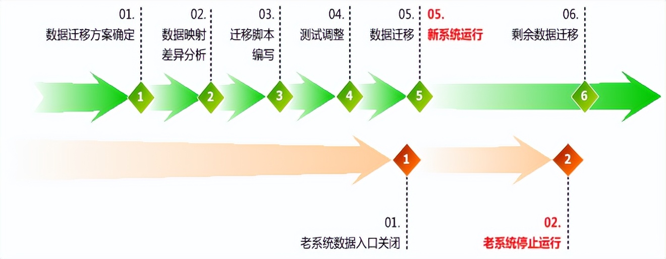泛微助力东吴证券办公信息化平台信创升级改造