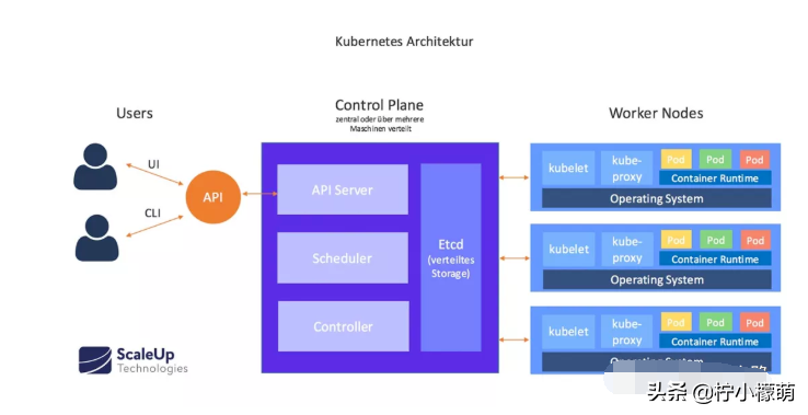 K8s 很难么？带你从头到尾捋一遍，不信你学不会