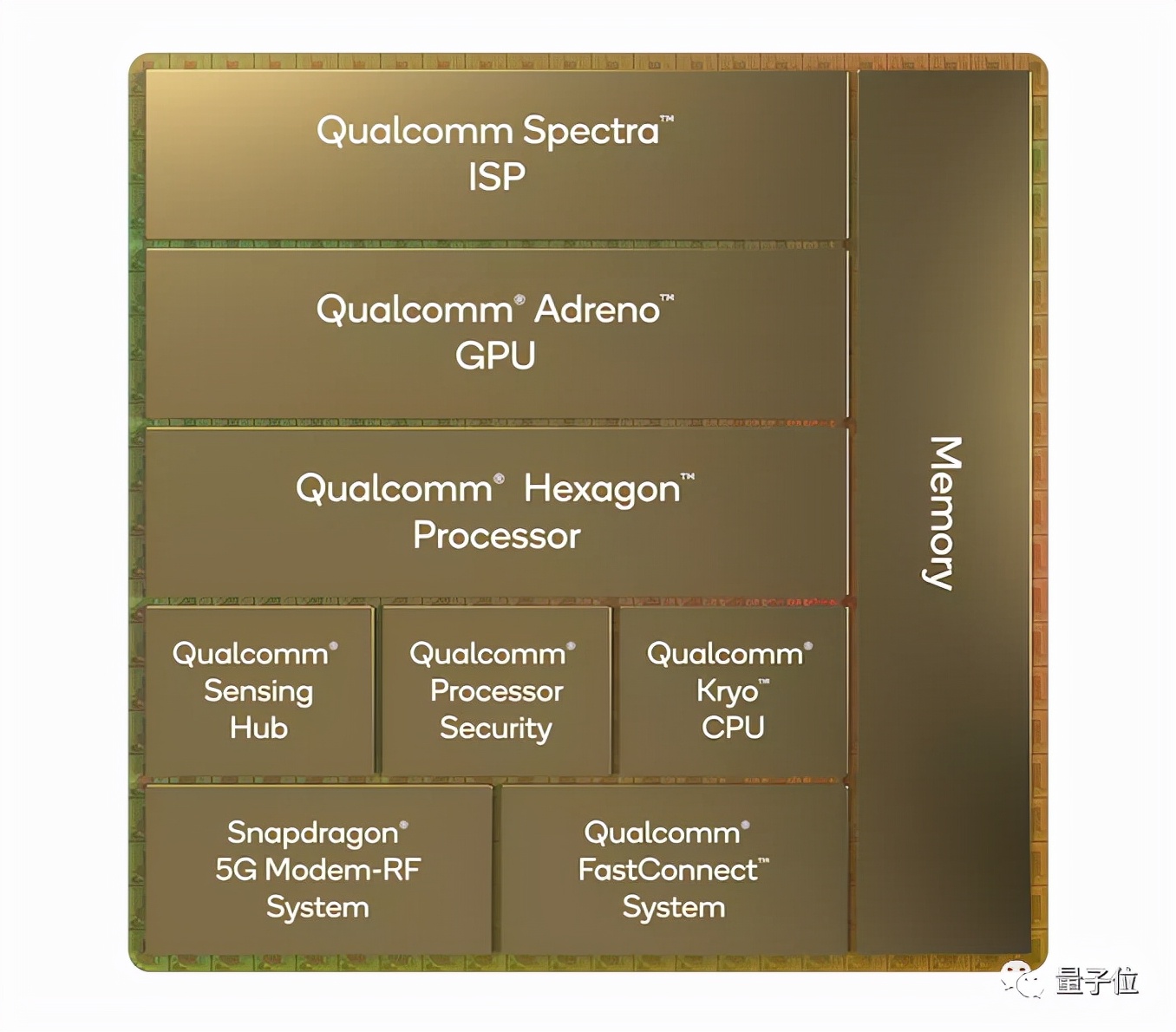 你的4nm安卓旗舰芯片来了！骁龙8 Gen 1：支持8K HDR，功耗降30%