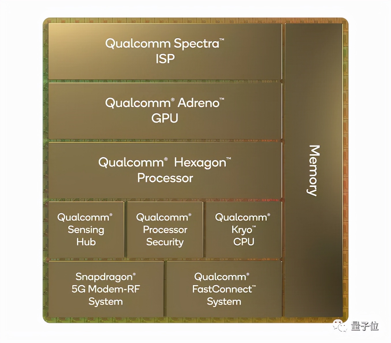 你的4nm安卓旗艦芯片來了！驍龍8 Gen 1：支持8K HDR，功耗降30%