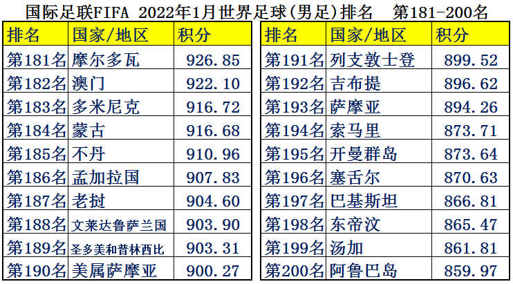 瑞士足球比赛为什么有越南国旗(中国男足平均年薪2126万，为何却输得一塌糊涂？世界各国足球排名)