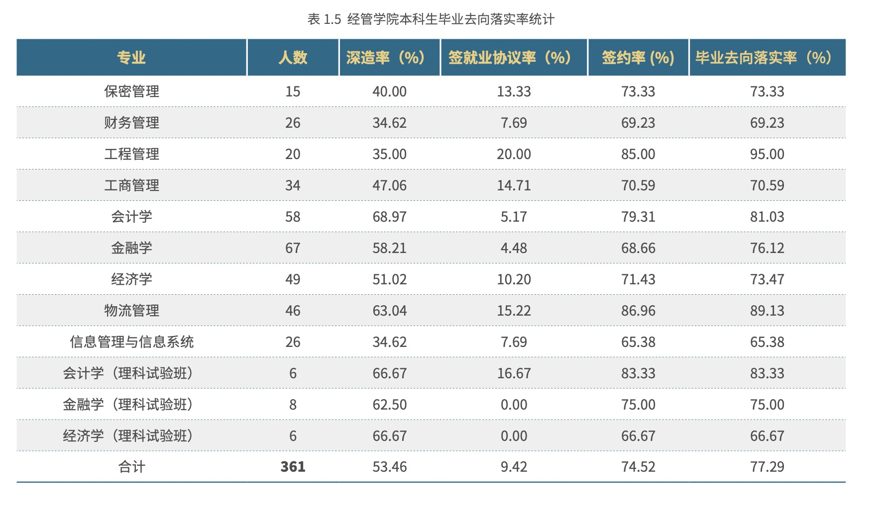北京交通大学，一文了解专业情况、就业和录取位次