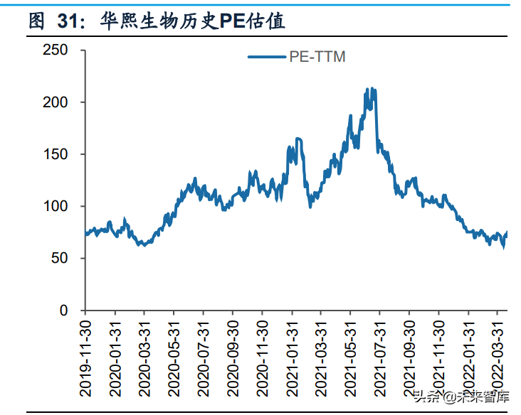 商贸零售行业：美妆珠宝品牌分化，连锁零售因疫情反复而波动