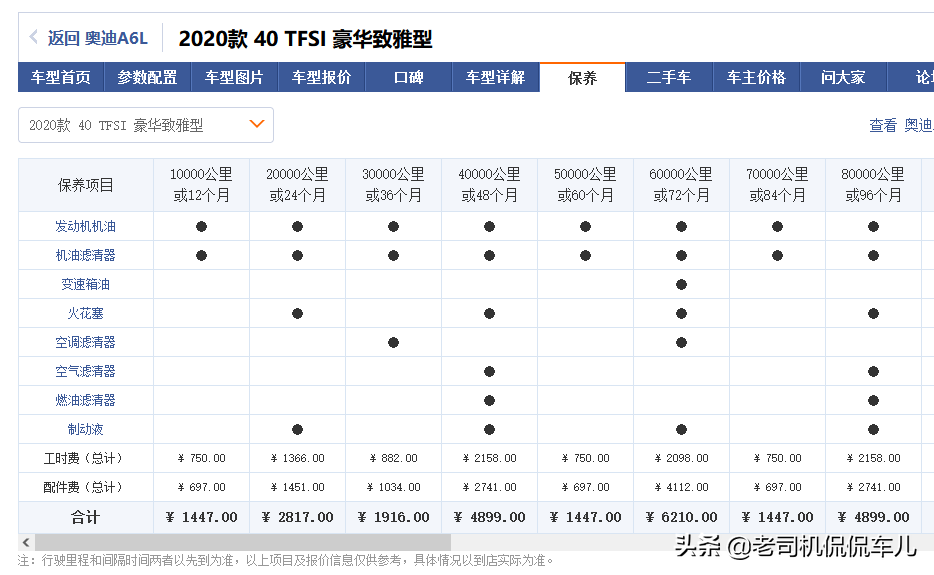 奔驰、宝马和奥迪，谁的养车成本更低？拿这三款车对比下就知道了