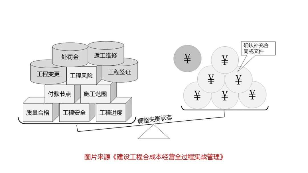 造价人如何应对劳务分包合同带来的潜在风险?