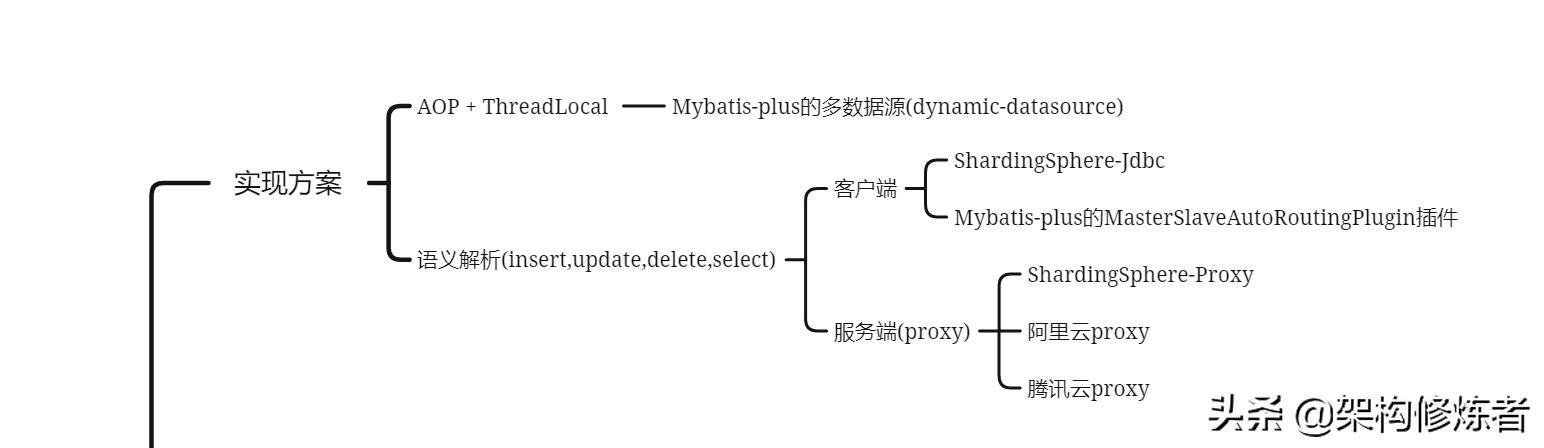 Mybatis-plus多数据源深度剖析