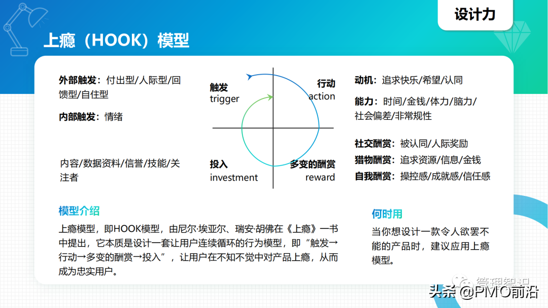 图解40个你不知道的管理工具及如何应用