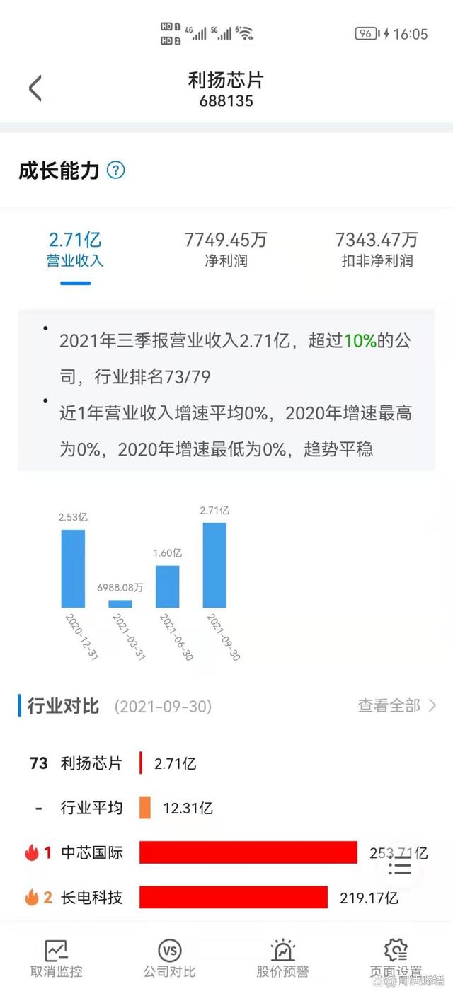 俄乌开战，金融界也在“打仗”，芯片半导体会迎来大爆发吗？ 快讯 第4张