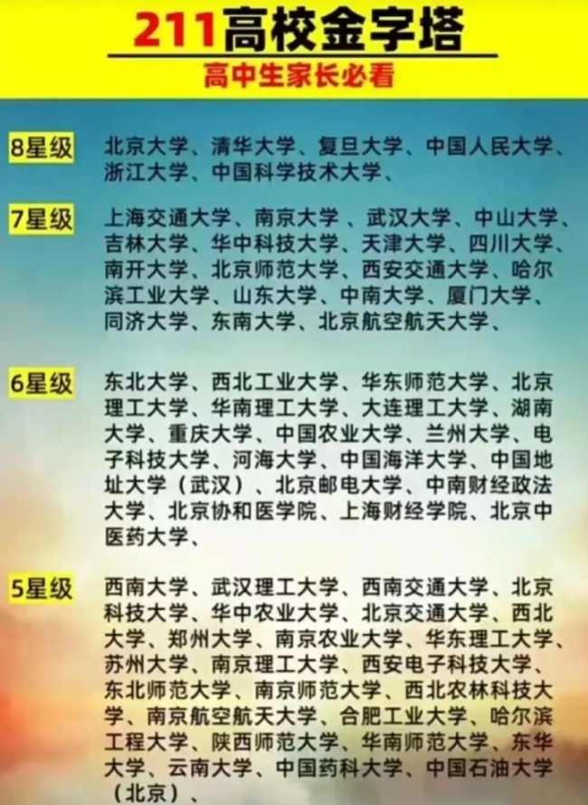 211高校金字塔出炉，人大表现十分抢眼，上海交大排名让人意外