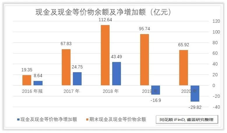 荣盛石化收入怎么样、赚钱吗？