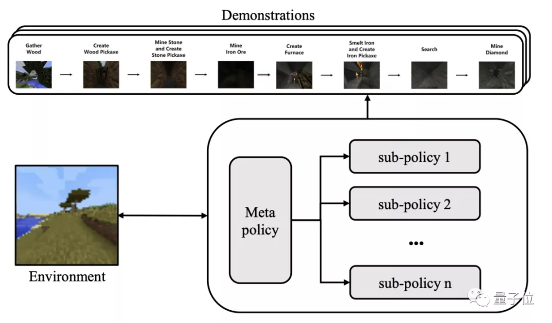 在《我的世界》中挖钻石有多难？没有一个AI能在15min内完成