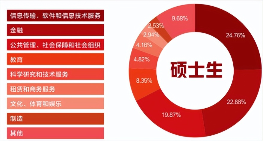 这些数据告诉你，读研究生3年，哪些专业对考公务员更有帮助？