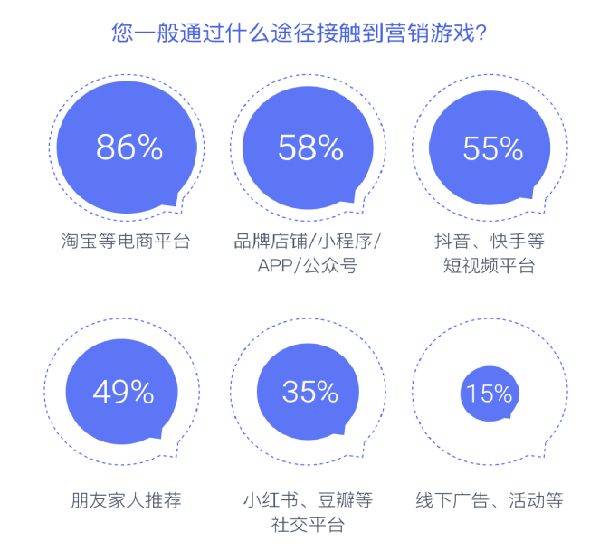 2022营销游戏化洞察报告：私域内卷，品牌如何用游戏留住年轻人