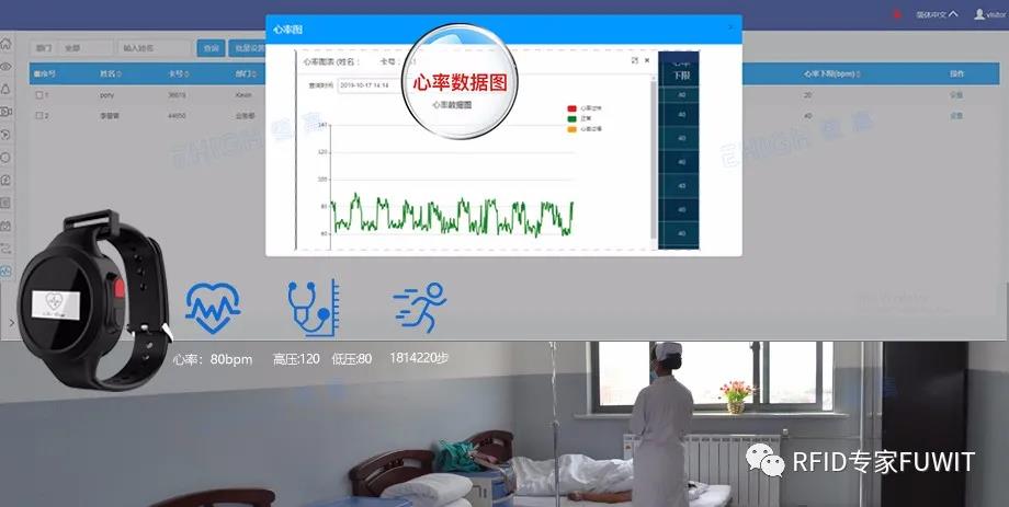 铨顺宏RFID：医院工作人员/养老院UWB工作人员定位解决方法