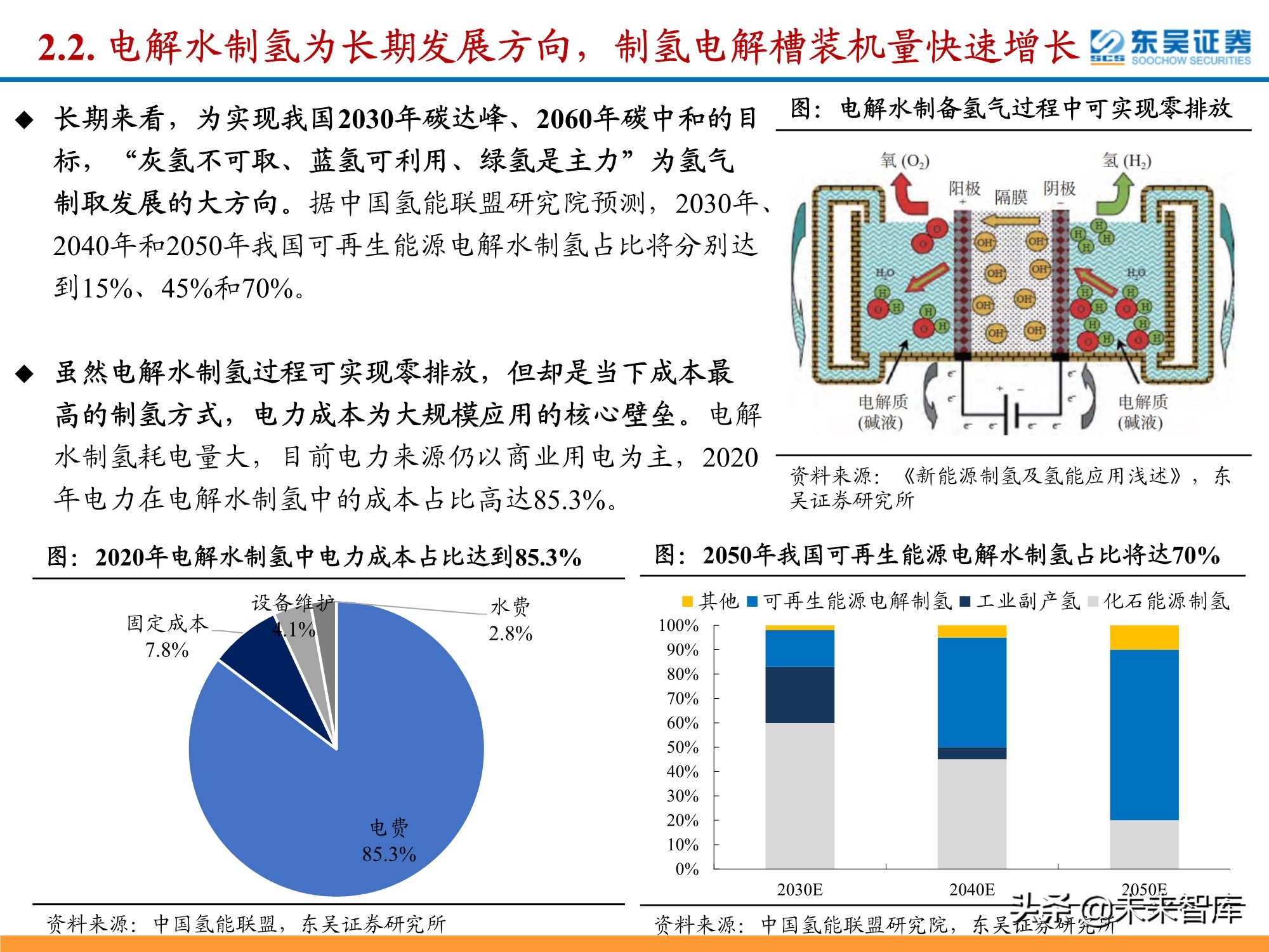 氢能源行业深度研究：政策利好频出，氢能产业有望迎来加速期