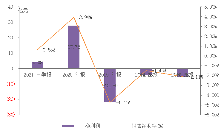 浑水摸贝壳，最大房地产交易平台也遇水逆期？