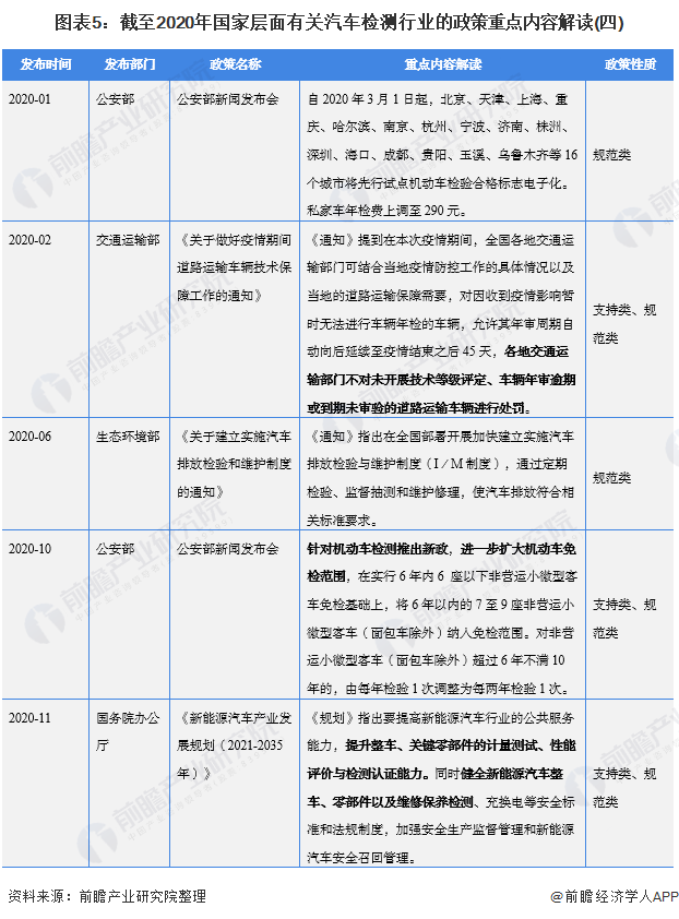 重磅！2021年中国及31省市汽车检测行业政策汇总及解读（全）