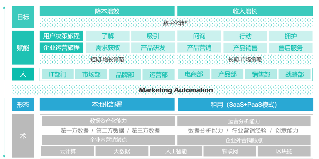 55万亿的市场规模，这个赛道或成新风口