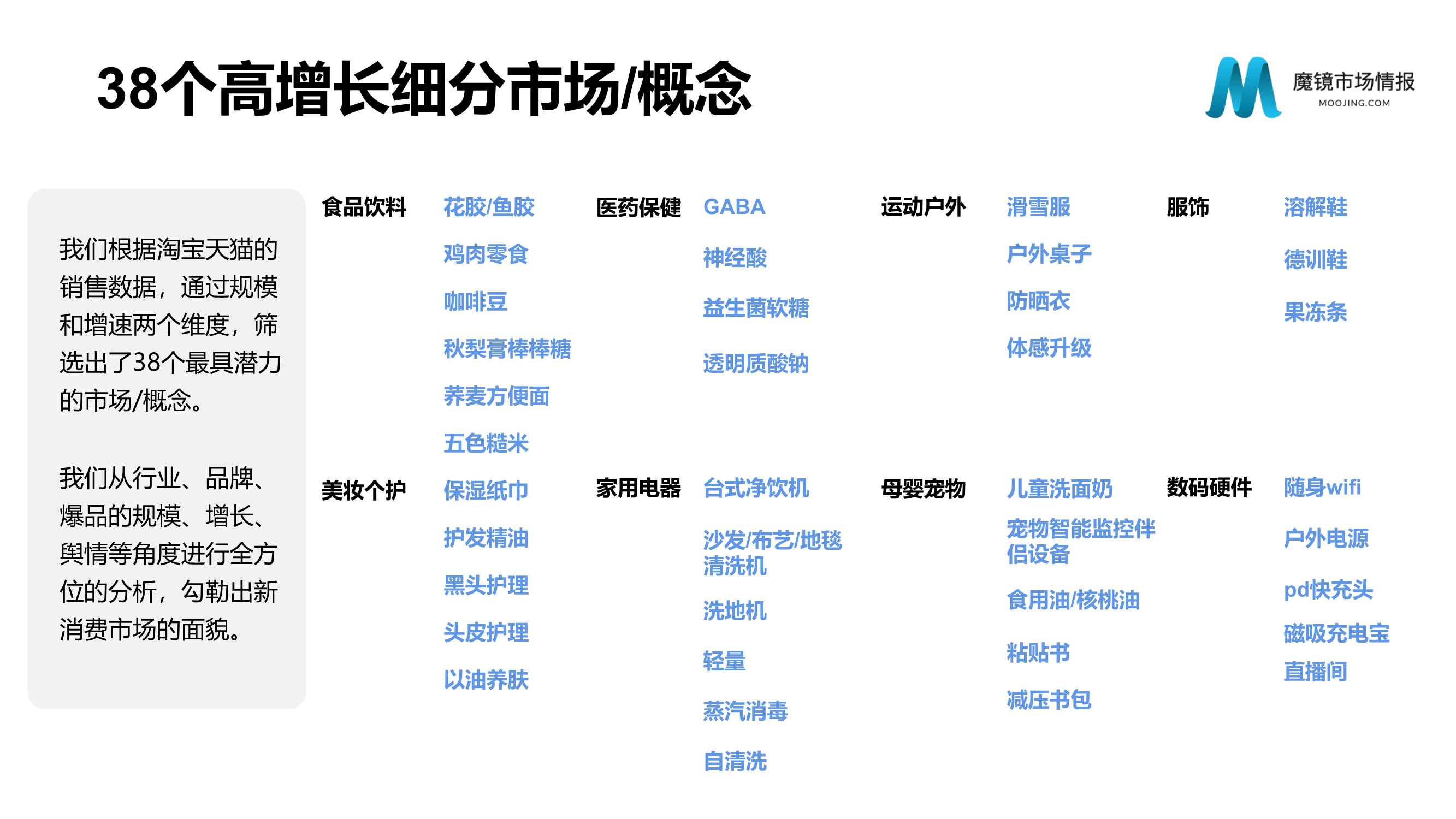 2021年中国线上高增长白皮书，这30＋趋势不容错过！（186页）