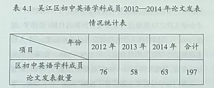 英语教师开展科研论文撰写现状分析与思考