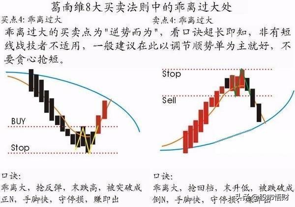 股票“七不買三不賣”