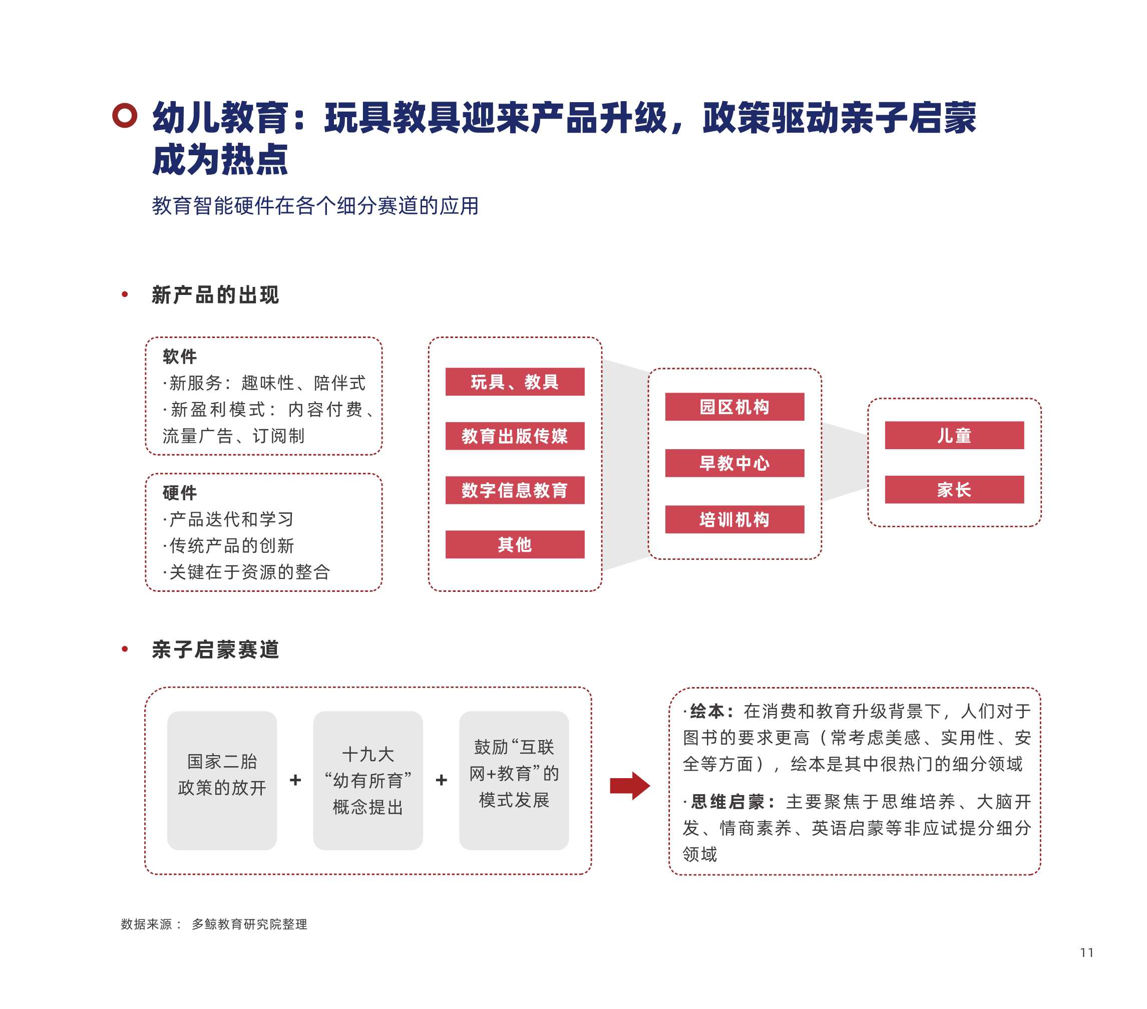 多鲸资本：2022中国教育智能硬件行业报告