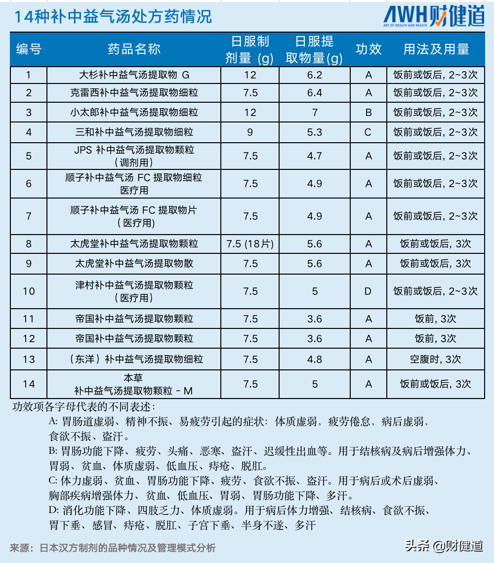 中成药天外有天，日本汉方启示录