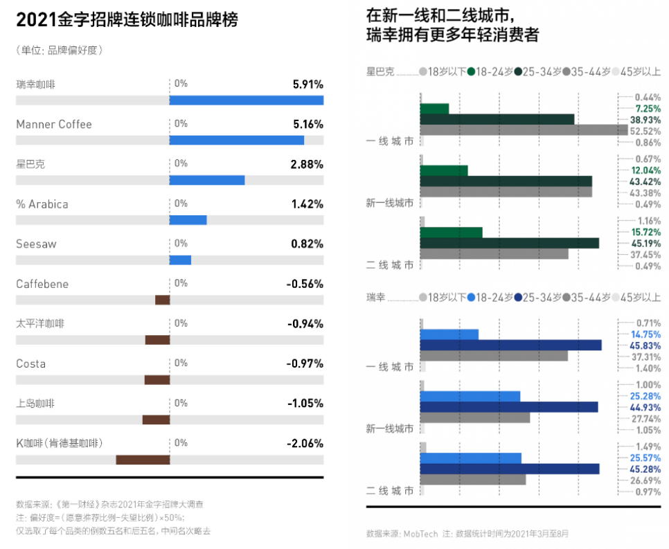 被低估的瑞幸该值多少钱？