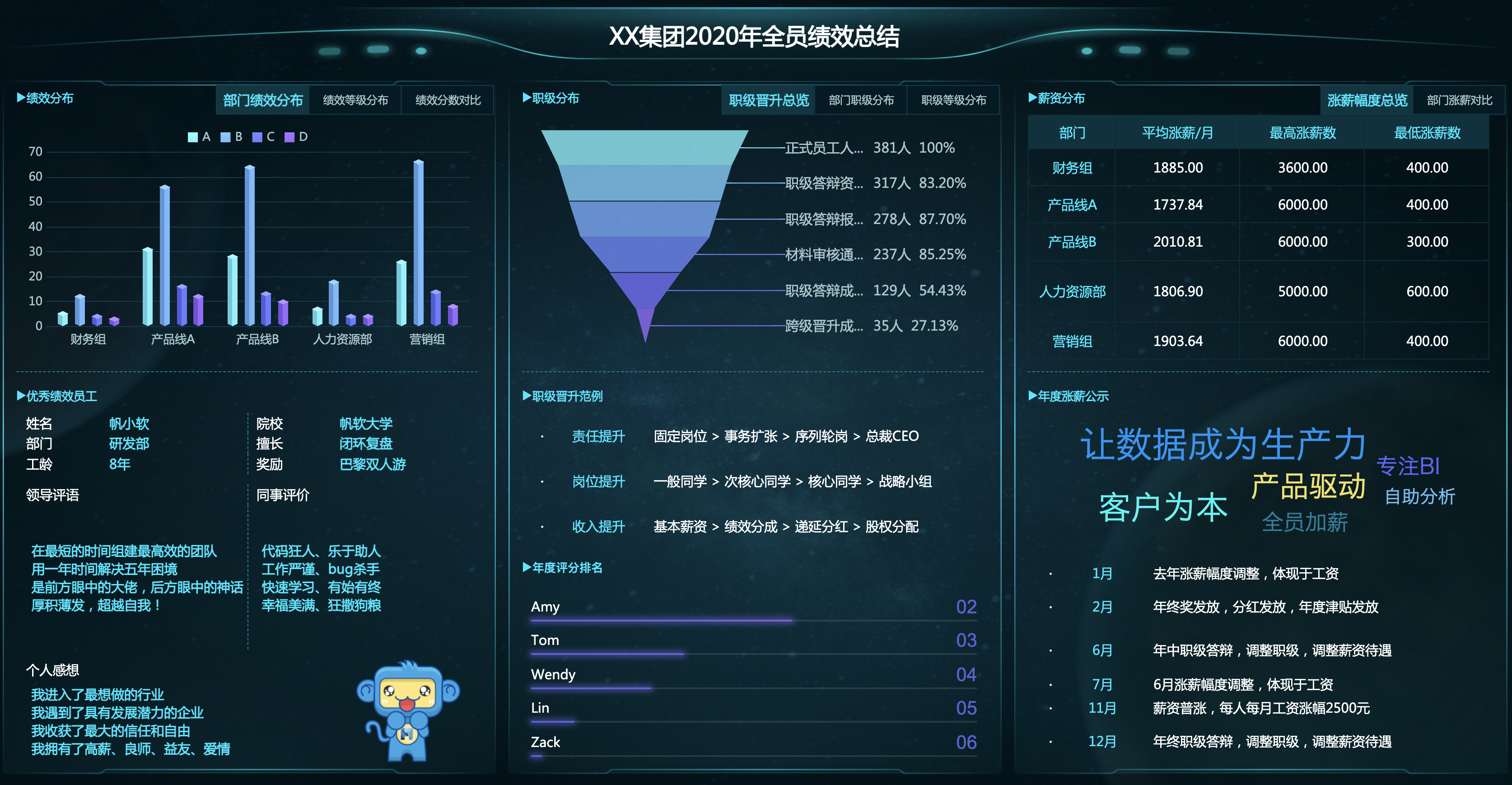 做了5年领导，看到员工年终汇报这么做，也忍不住给他加薪