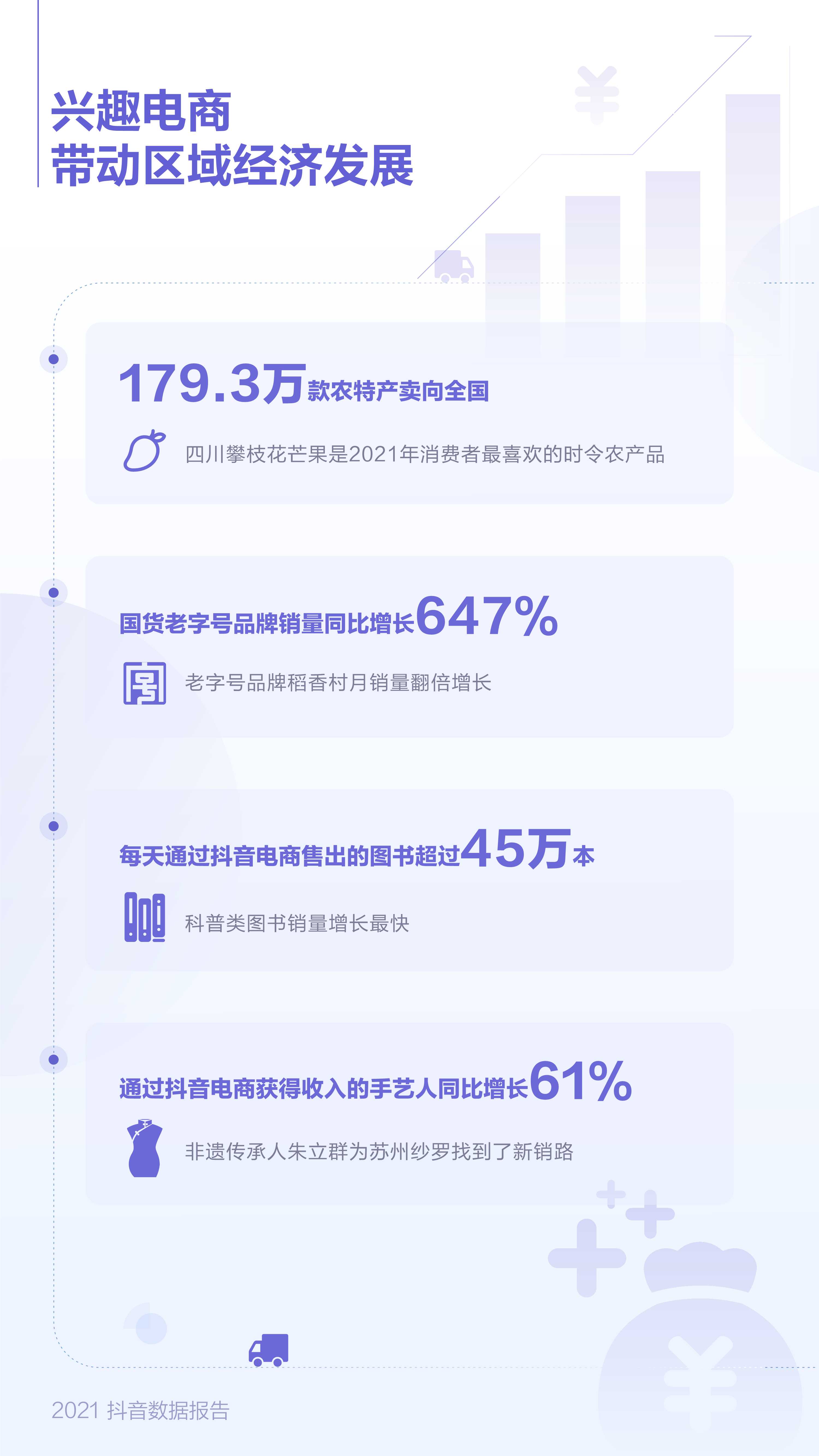 抖音发布2021数据报告，《恭喜发财》成年度最火老歌