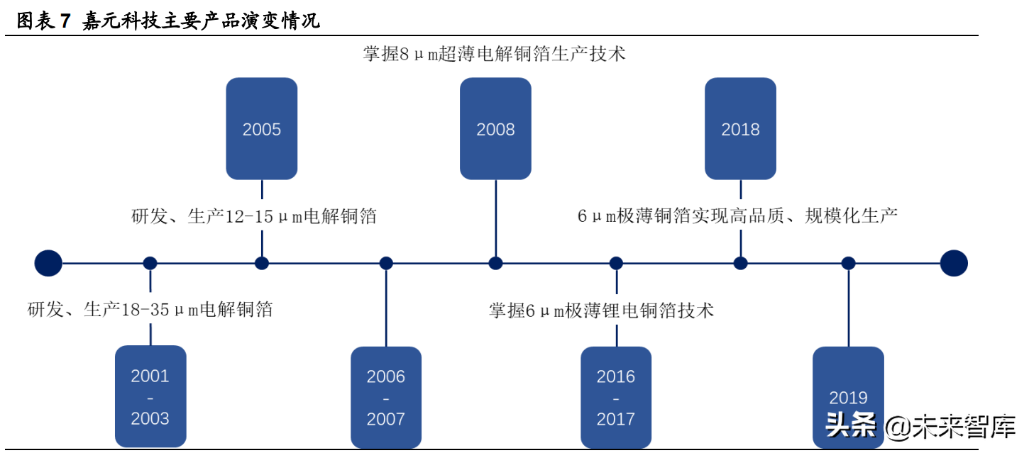 江西铜业招聘（锂电铜箔行业研究及投资全景图）