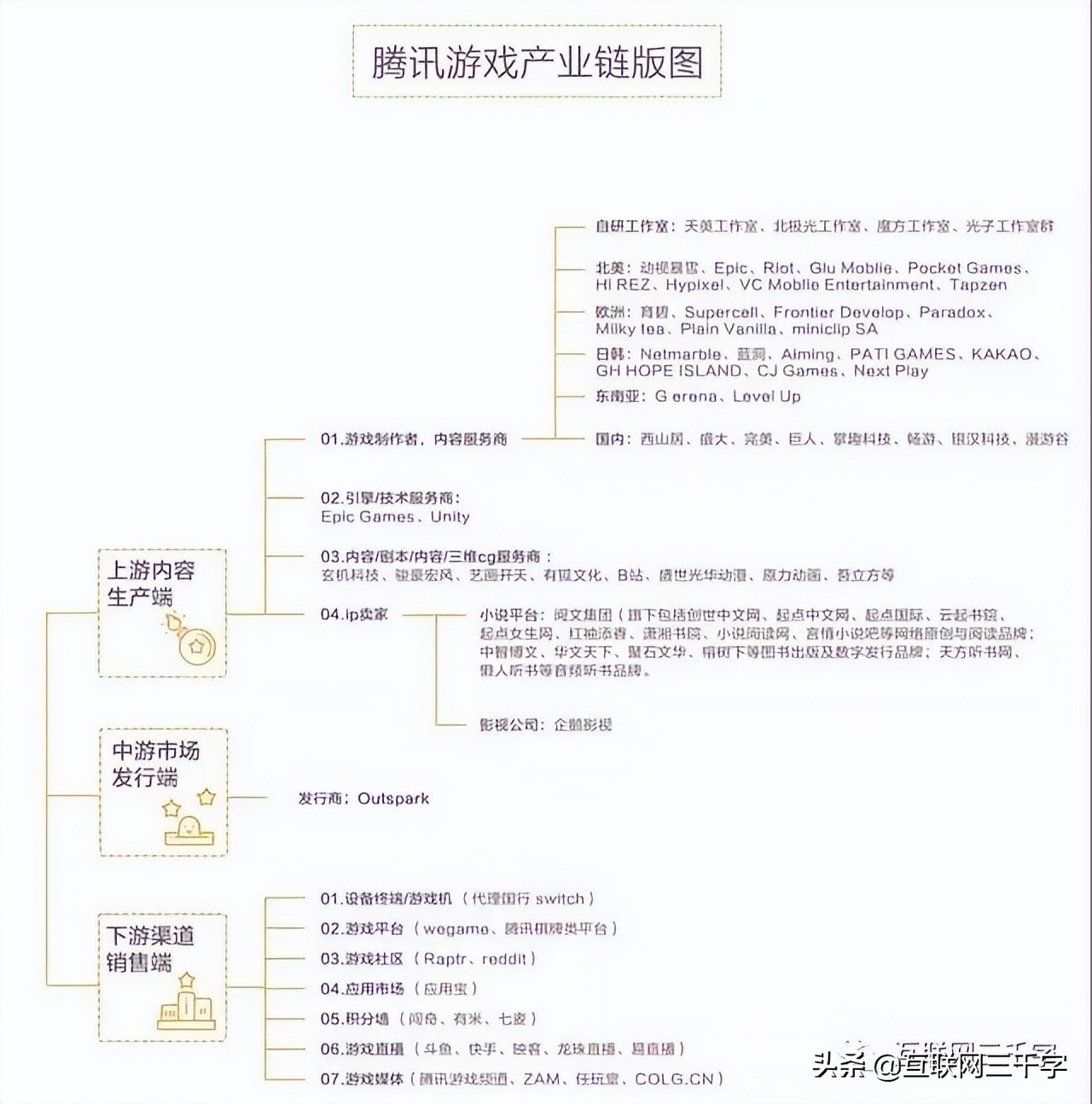腾讯游戏：老大横着走？