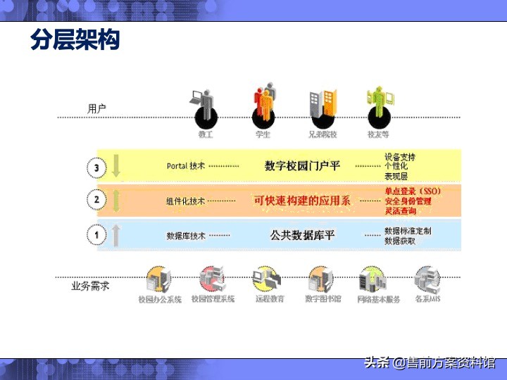 高校信息化解决方案