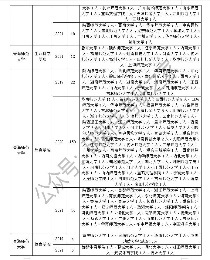 @考研er：教育学专硕往年调剂信息汇总，这些院校有大量调剂名额