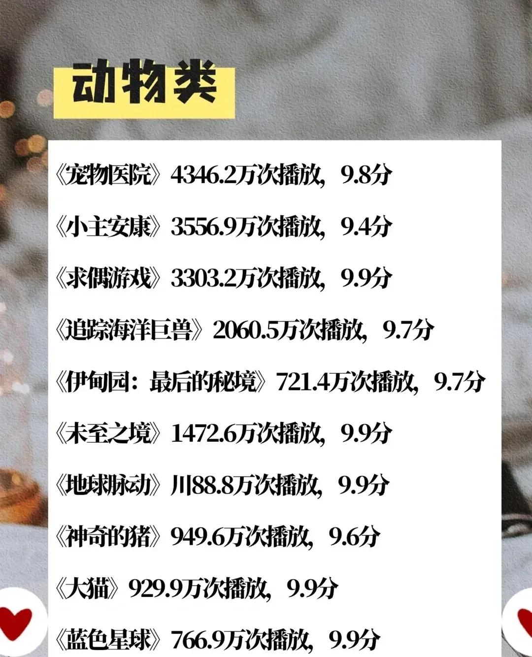 不輸電影的50部高分記錄片