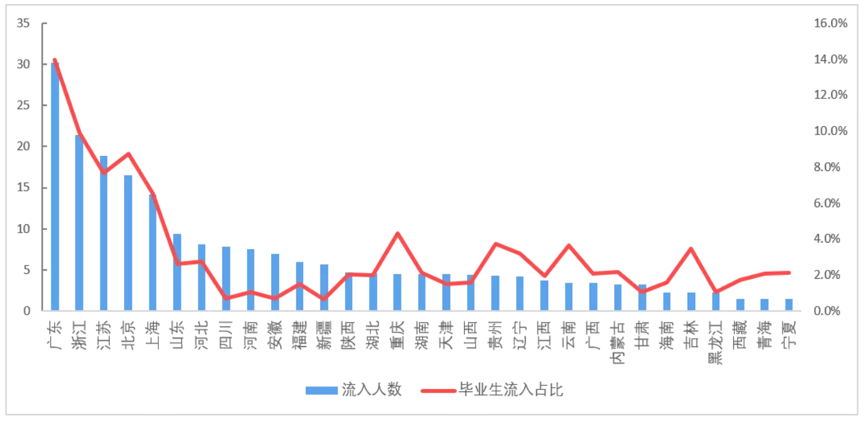 招聘数据（2021秋招新风向）