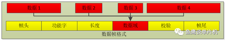 如何写一个健壮且高效的串口接收程序？