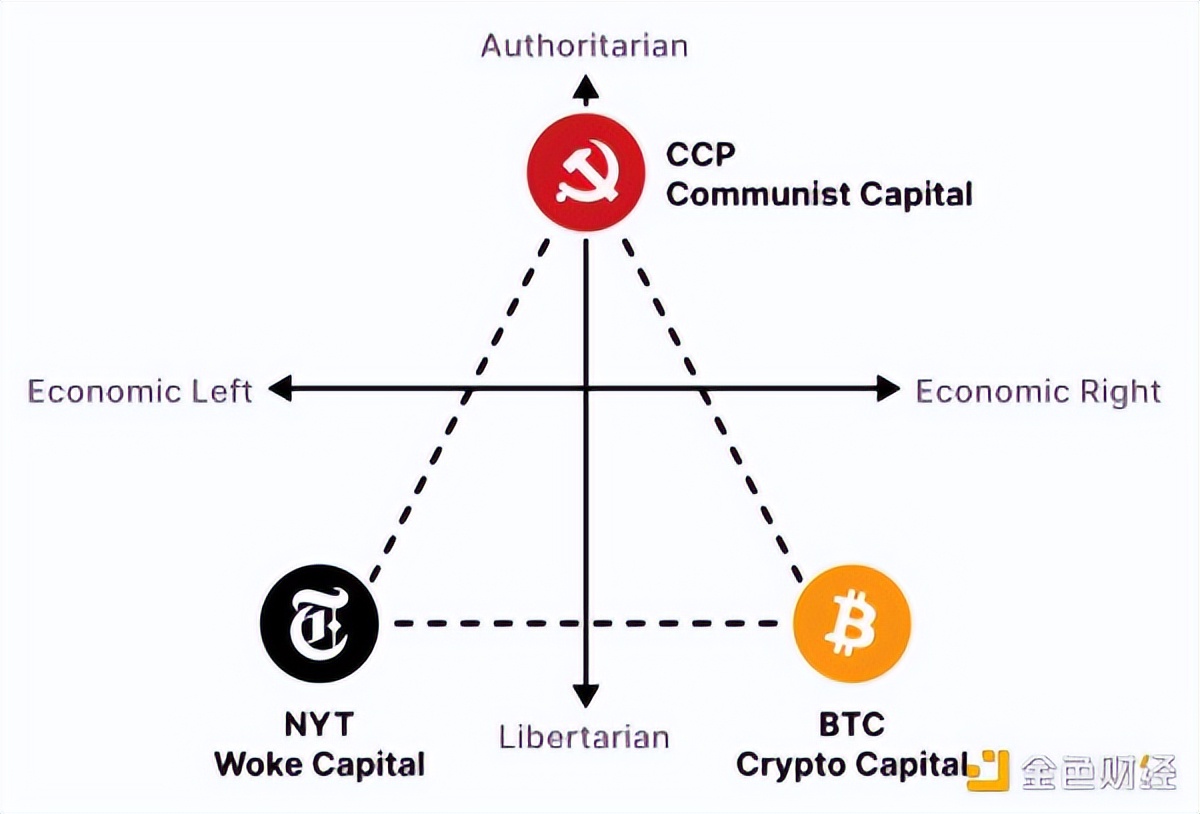 Vitalik：加密皈依者所向往的圣地「网络国家」是怎样的？