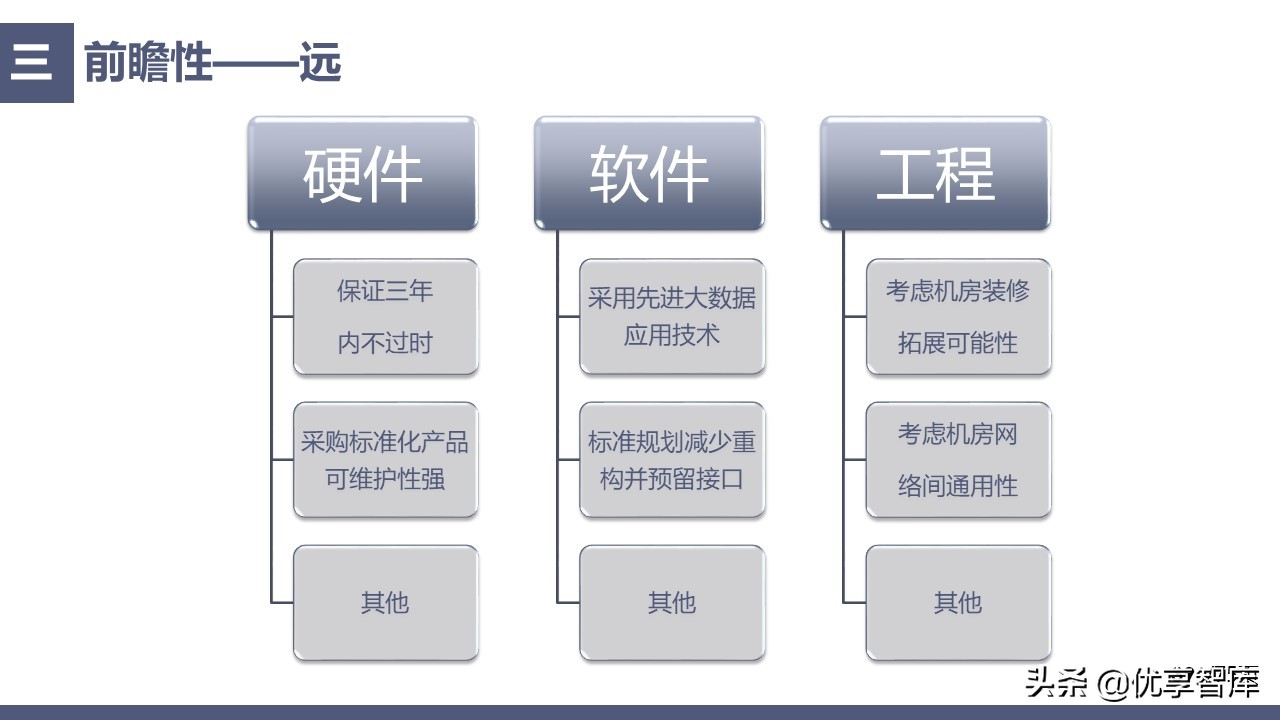 中科恒运智慧民政大数据云服务平台建设方案（39页PPT）