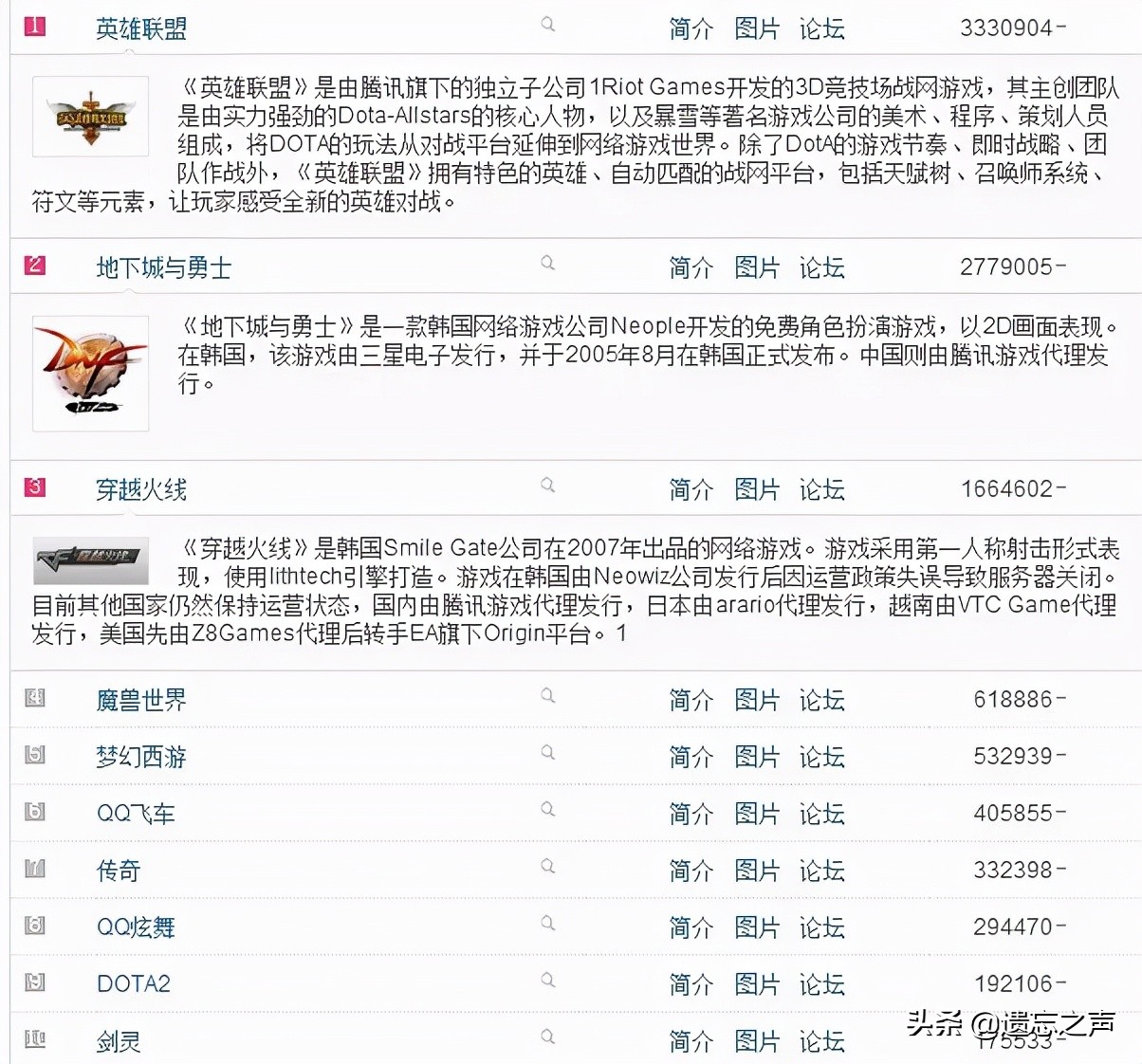 中国玩家玩过最多的十款游戏，其中六款来自腾讯