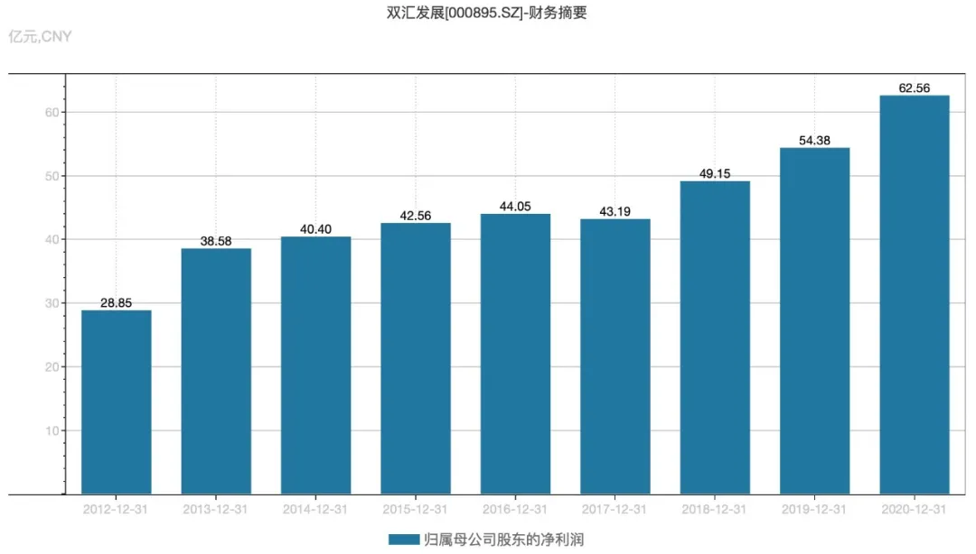 孟州信息港招聘信息（双汇）